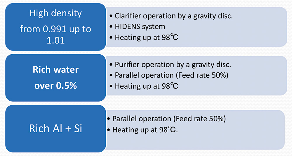 How to treat low grade fuel oil Image